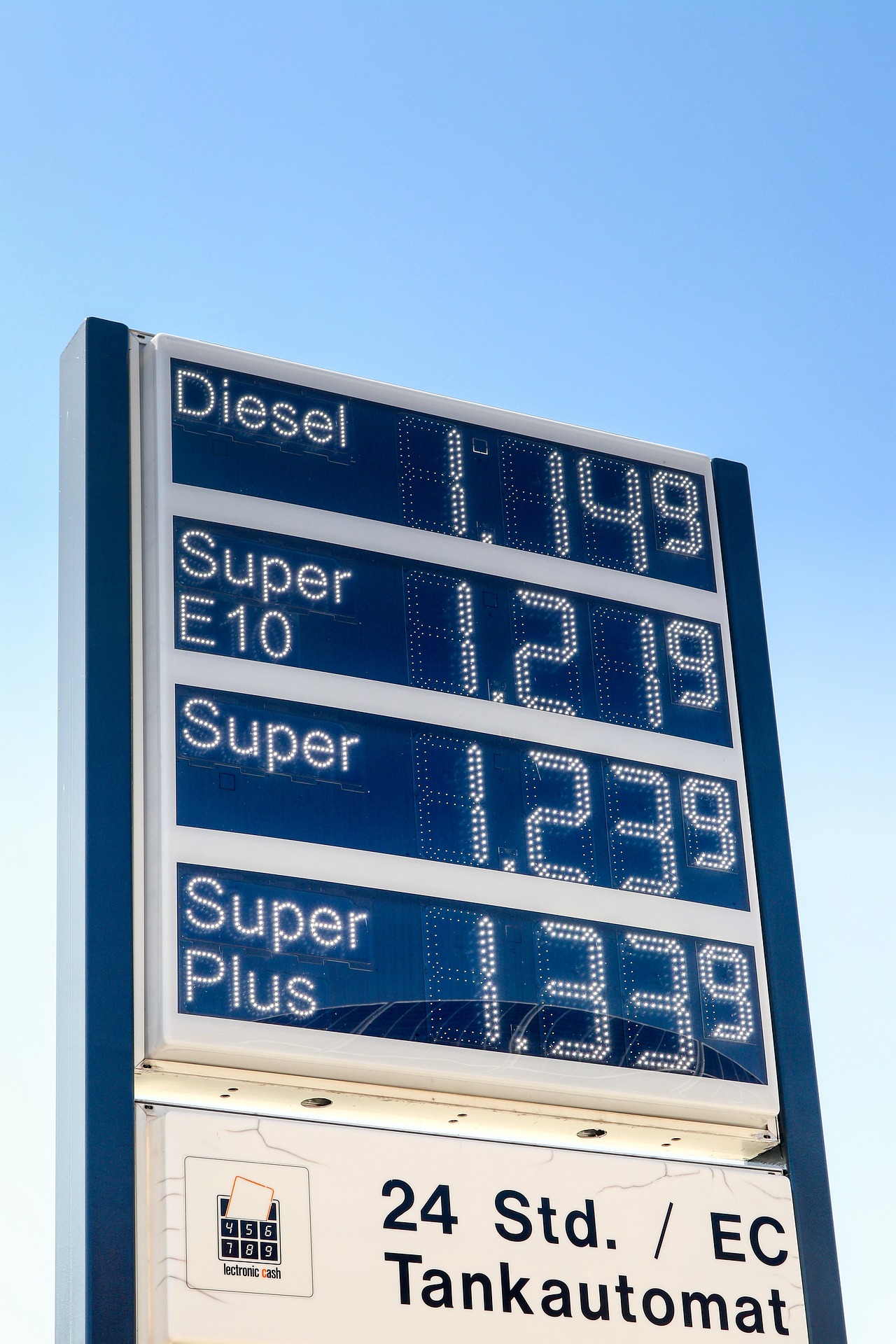 Fuel Prices In India API Guide To Communicating Value
