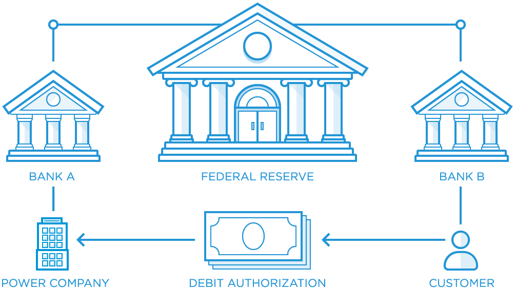 Here’s Why Financial Companies Use APIs For Bank Data