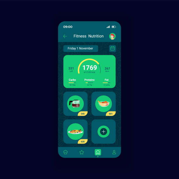 How To Measure Fitness Progress With A Calories Calculator API